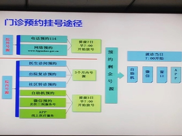 轮状病毒疫苗支持线上预约