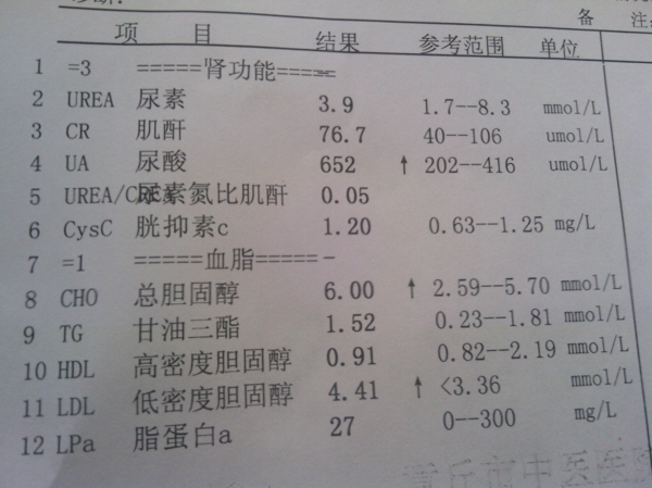 妊娠期女性会出现血尿素氮偏低情况