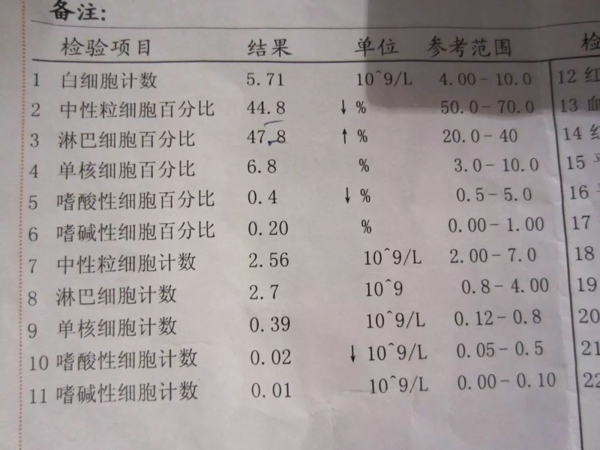 血常规检查只需26元