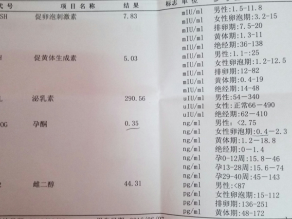 性激素六项过期一年要重新检查