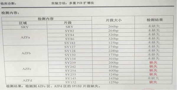 男性生殖科可做精液化验