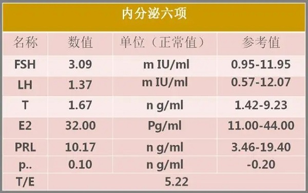 月经第2-3天可进行激素检查