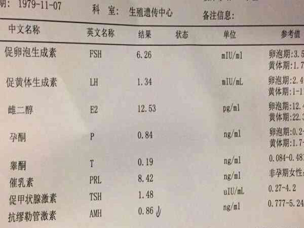 叶飞君擅长妇产科内分泌异常诊