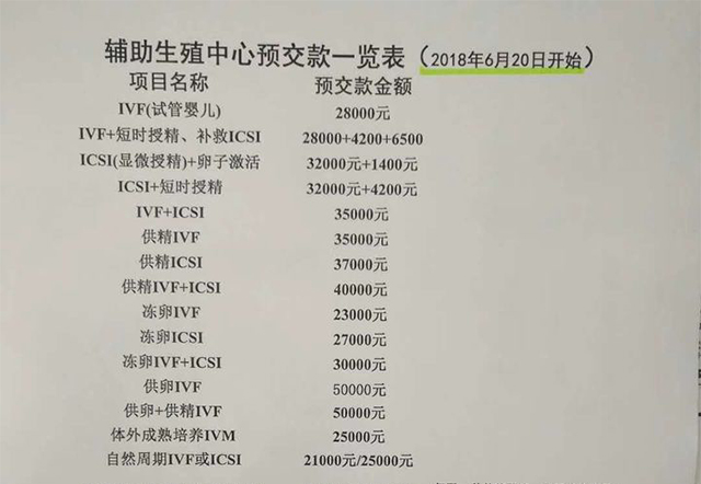 天津总医院试管项目标准收费表