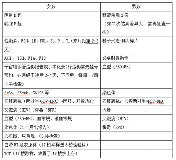 男女双方检查项目